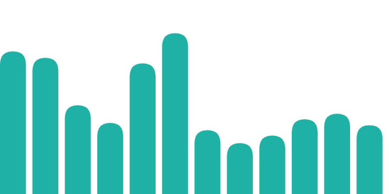 Bar Chart